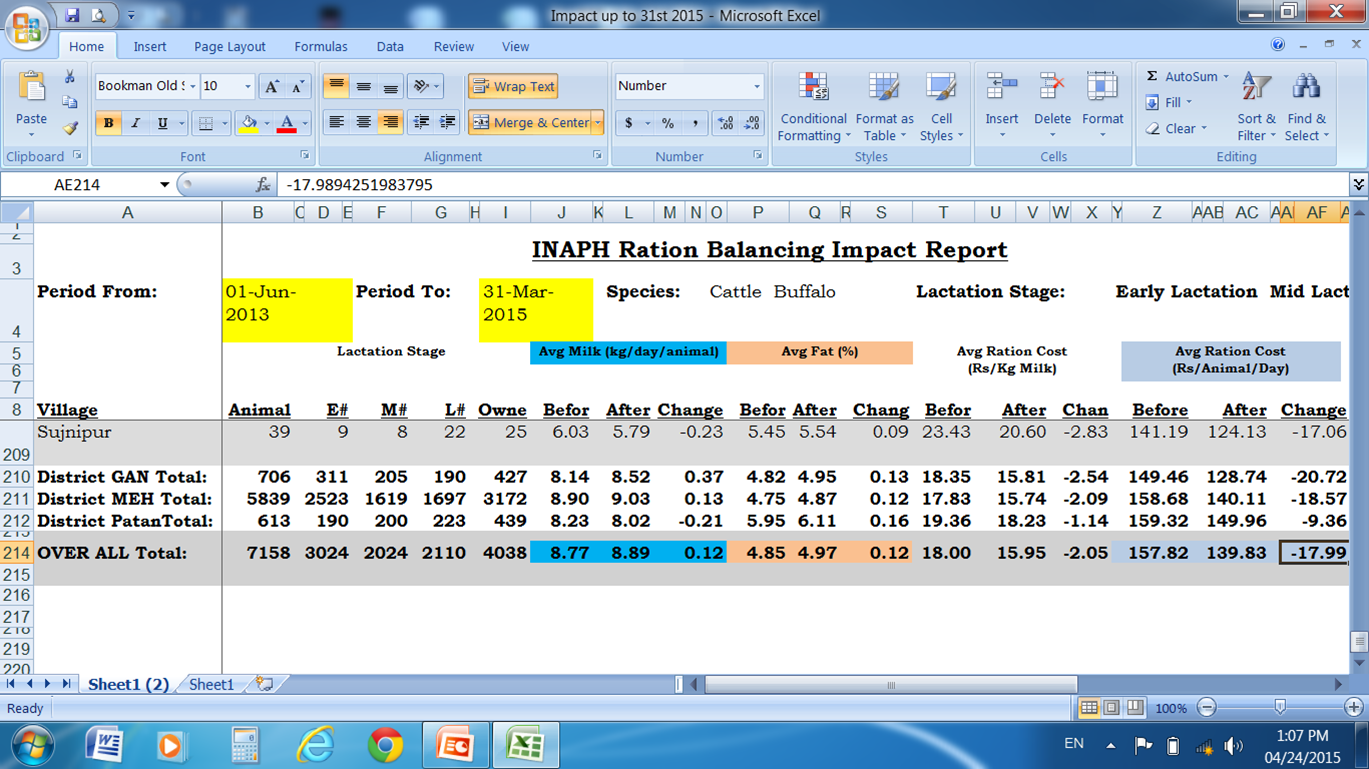 RBP performance chart